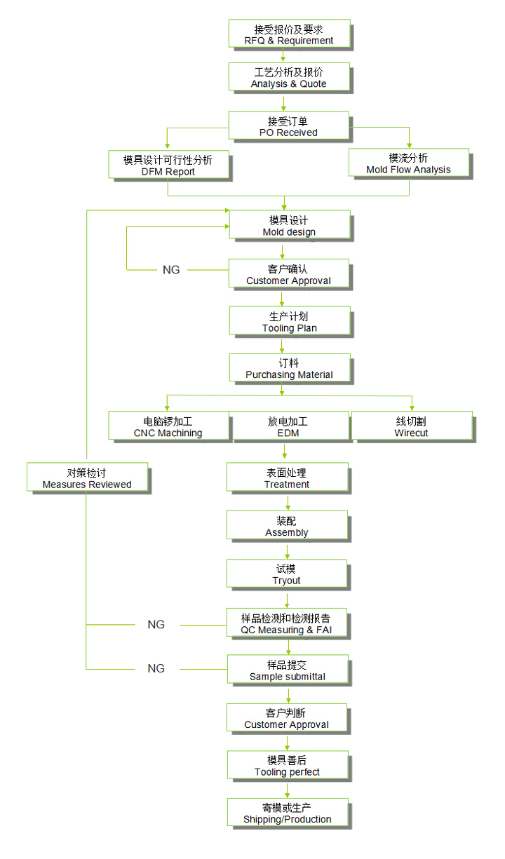 GoPin enterprise content manager system | GoPin CMS